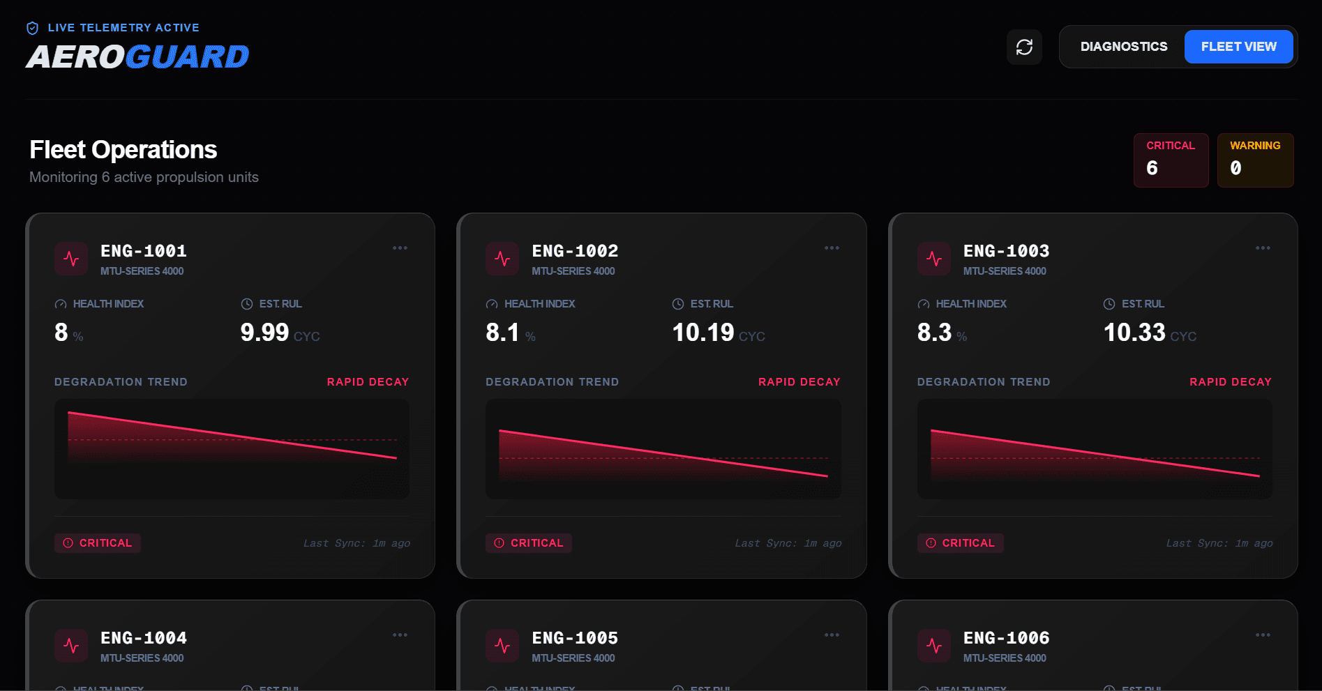 Jet Engine RUL Predictor